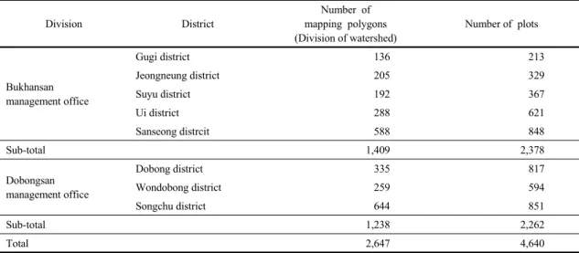 Table 1. Number of mapping polygons and survey plot according to the district in Bukhansan National Park