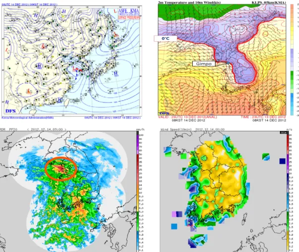 Fig.  2.  Surface  synoptic  chart  (left  upper),  zero  degree  Celsius  line  (right  upper)  with  wind  vector,  RADAR  PPI  (left  lower), and contour of wind speed (right lower)  at 14 LST 14 December 2012