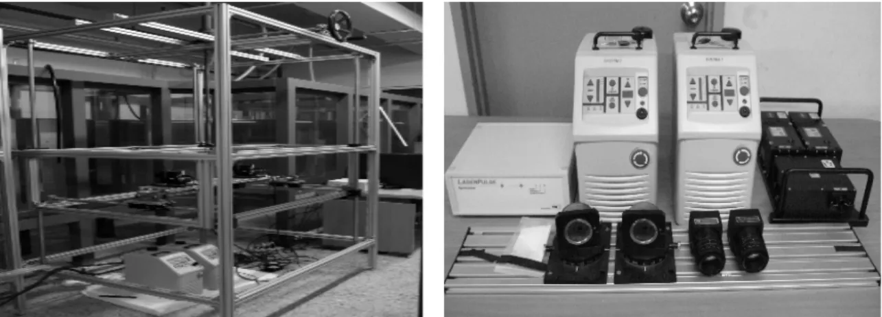 Fig. 4. CCD Camera for PIV System