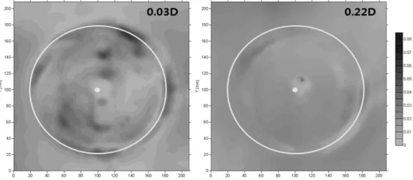 Fig. 6. Spatial velocity distribution around cutter head (Park et al., 2011)