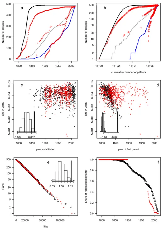Fig. 8 Simulation results against empirical data (red crosses). See Section 7 for details