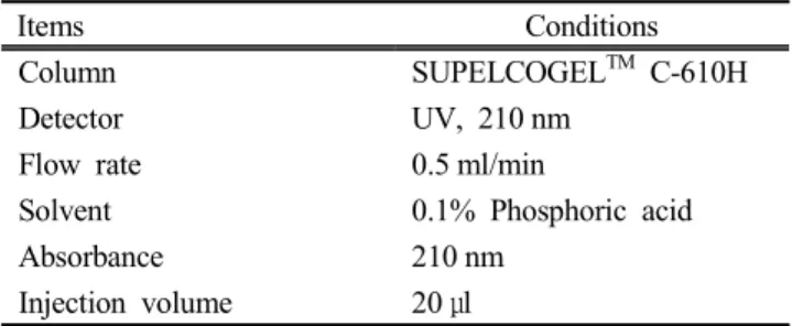Table 1. HPLC  conditions  for  the  analysis  of  organic  acids