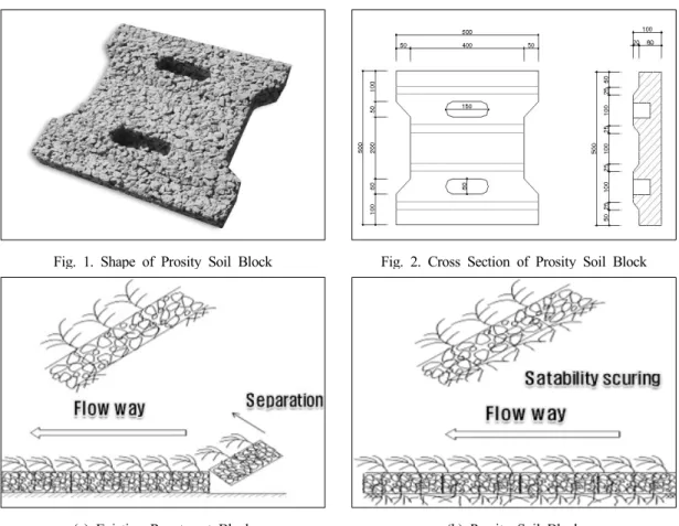 Fig. 1. Shape of Prosity Soil Block