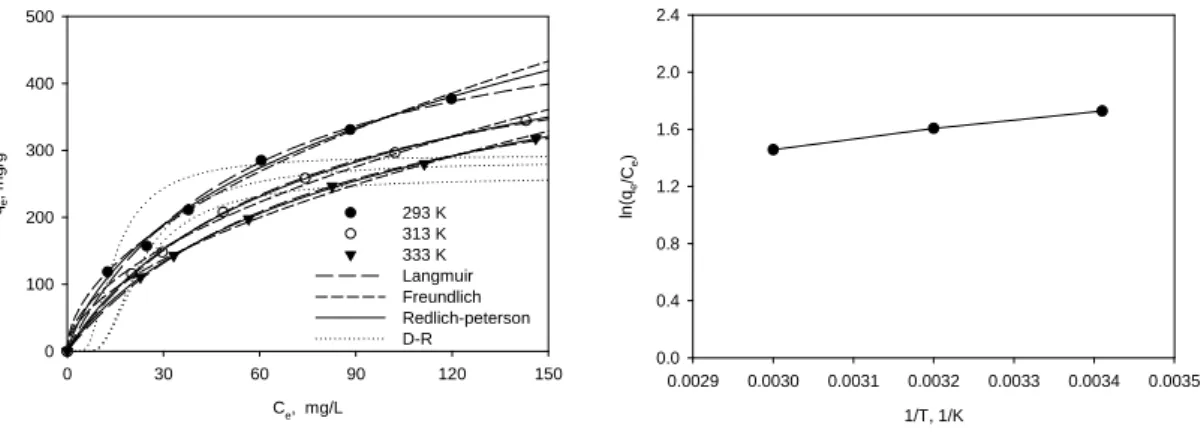 Table 4. Thermodynamic parameters calculated in this study