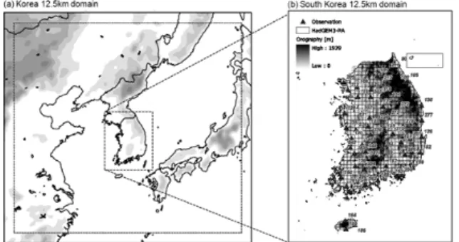 Fig. 1. Resolution &amp; Boundary of Regional Climate  change Scenario used in this study 