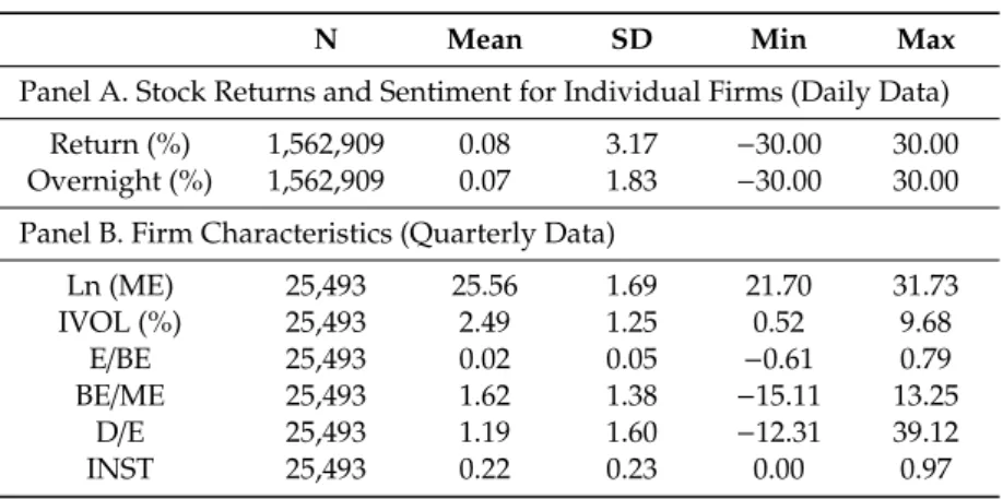 Table 1. Summary statistics of firm-characteristic variables.