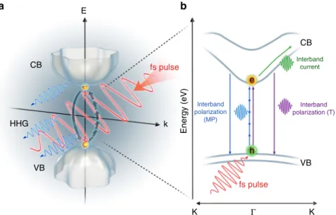 Figure 2a depicts the measured spectra by rotating the laser polarization about the C-plane