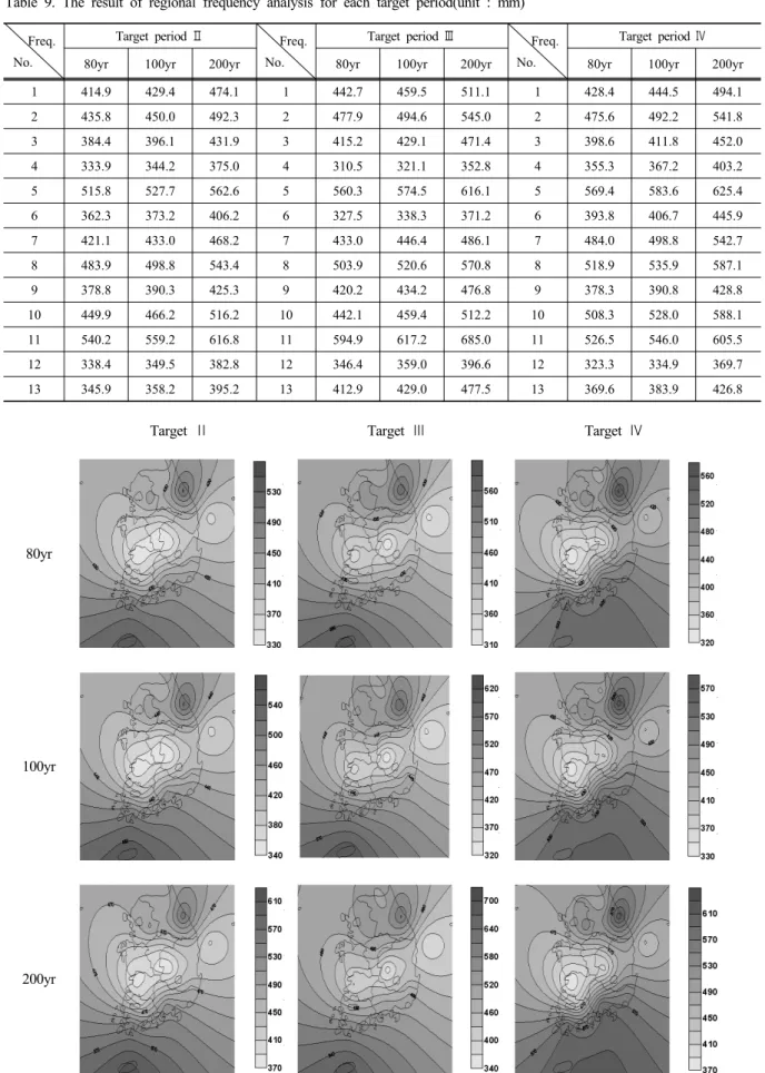 Fig. 8. Probability rainfall each target period Mapping