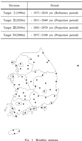 Fig. 1. Weather stations