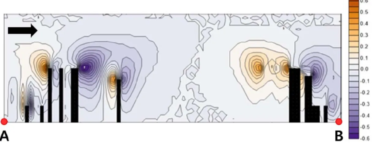 Fig. 12. Vertical cross section of w-component at dashed line on Fig. 11(a).