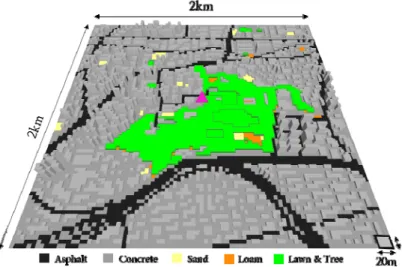Fig. 3. A domain and landuse type of ENVI-met model. The triangle is 410 AWS station.