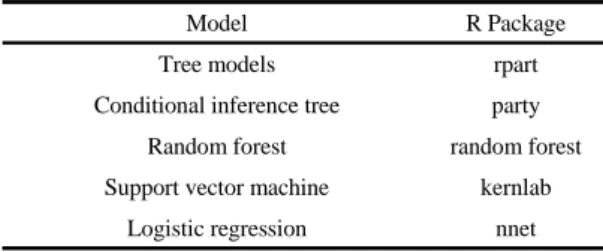 Table 1. Statistical packages used in this study