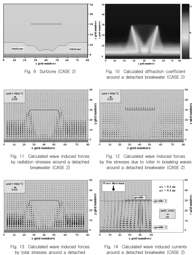 Fig.  9    Surfzone  (CASE  2) Fig.  10    Calculated  diffraction  coefficient  around  a  detached  breakwater  (CASE  2)