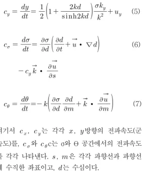 Fig.  2    Six  processes  contribute  to   