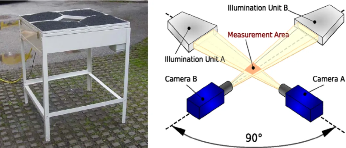 Fig. 1. 2D-Video distrometer.