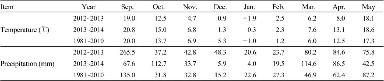 Table  2.  Meterological  data  during  the  growth  period  in  2012~2014  and  averages  for  30  years