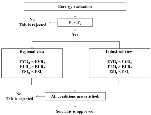 Fig. 3. Decision-making procedure.