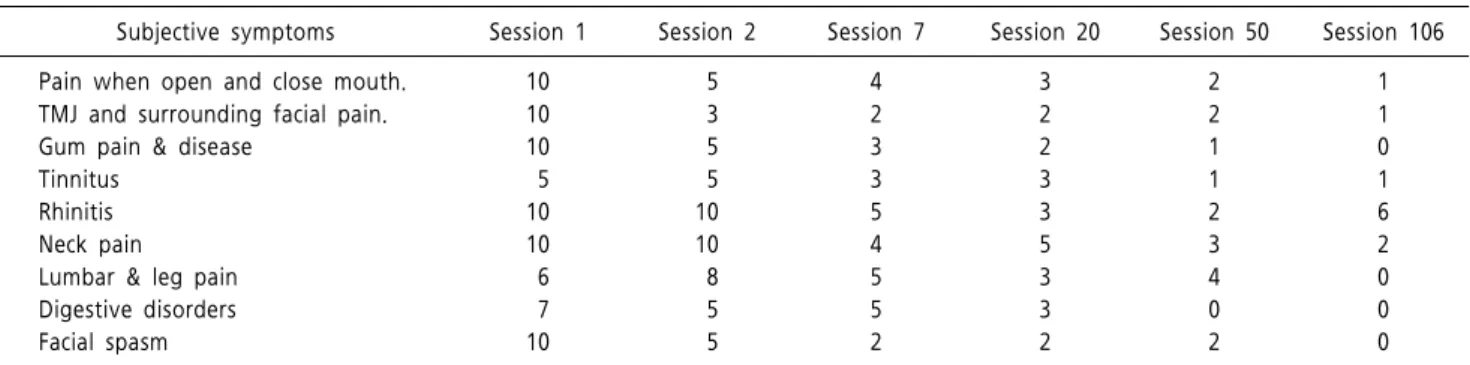 Table  1.  Primary  treatment  period  visual  analogue  scale