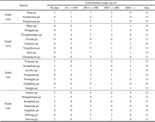 Table 9. Same as Table 7, except of type 3