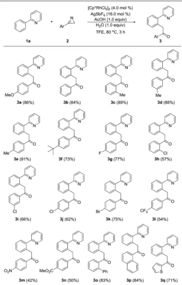Table 2 Scope of 3-aryl-2 H-azirines a