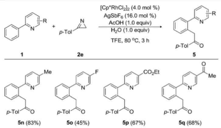Table 4 Scope of 2-phenylpyridines a