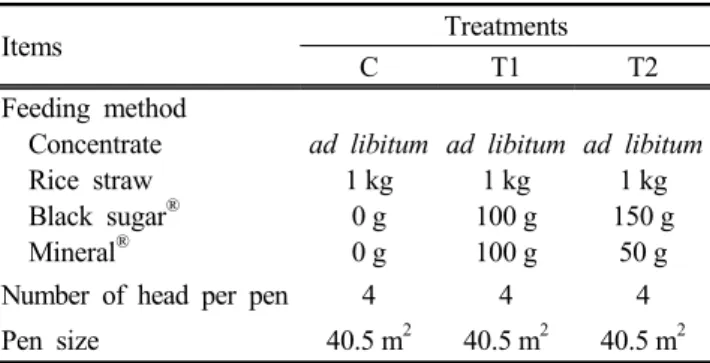 Table 2. Experimental design