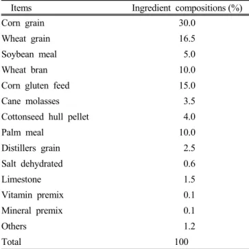 Table 4. The chemical compositions of black sugar ® and mineral ®