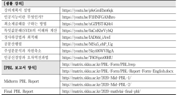[표 Ⅱ-1] 강의 시작 전 제공된 동영상 자료와 참고 자료 일부