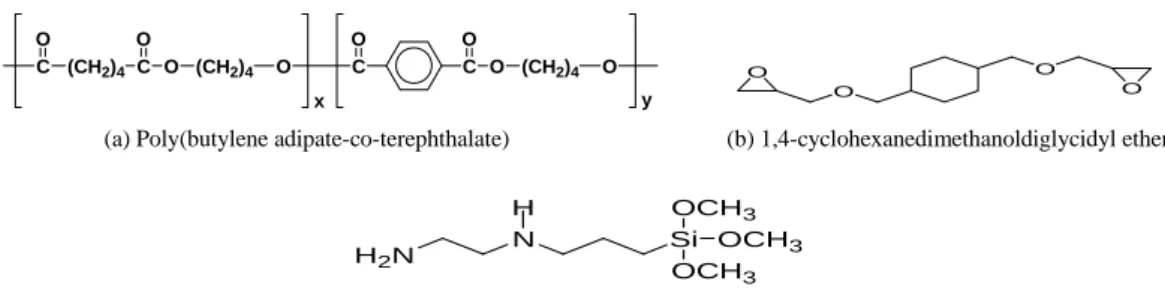 Fig. 1. Structures of PBAT (a), epoxy (DE204) (b) and amino silane (DEA) (c).