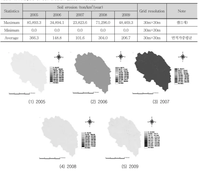 Table  4.  Analysis  of  soil  erosion  (2005  ~  2009) 