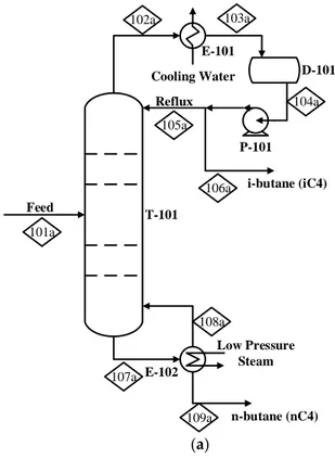 Figure 1 b shows the process flow diagram of the heat pump-assisted C4 splitter (for stream information, see Table A2 in Supplementary Materials)