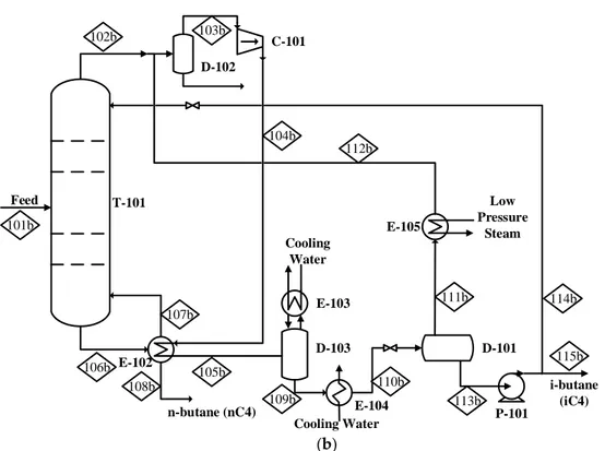 Figure  1.  Process  flow  diagram  for  the  C4  splitter  in  (a)  conventional  and  (b)  heat  pump-assisted  distillation