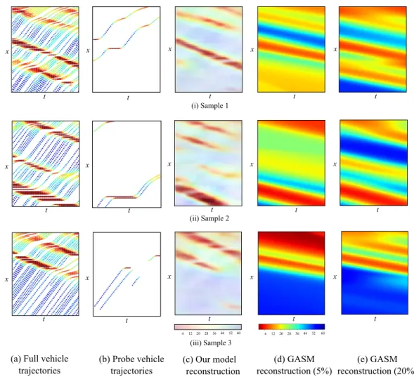 FIGURE 10. Comparison results between the proposed model and GASM (parameters used: c free = 60 kmph, c cong = −15 kmph, V thr = 25 kmph, 1V = 5 kmph, λ = 50 m, τ = 15 sec).