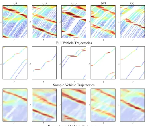FIGURE 4. Selected examples where the model accurately reconstructed the macroscopic speed states (simulation data).