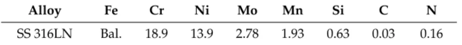 Table 1. Chemical compositions of SS 316LN used in this study analyzed by inductively coupled plasma (ICP) (in wt.%).
