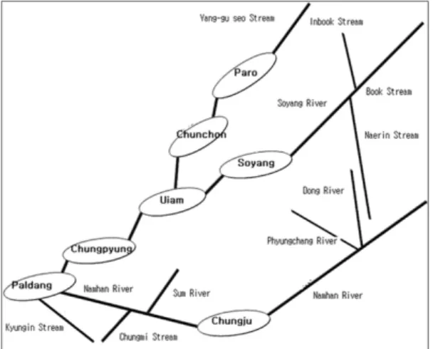 Fig.  1.  A  schematic  view  of  5  lakes  linked  in  Han  River  system