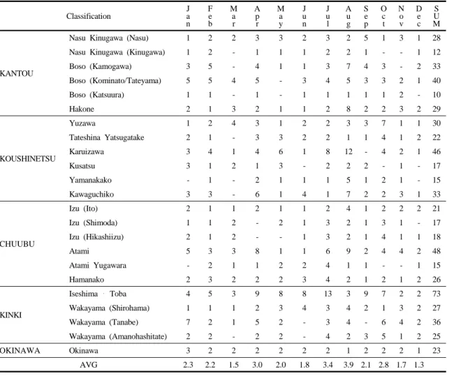 Table 6. Total markings of survey samplesvolume of villa area trade.