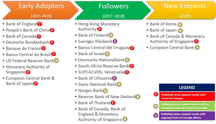 FIGURE 1. CBDC research landscape.