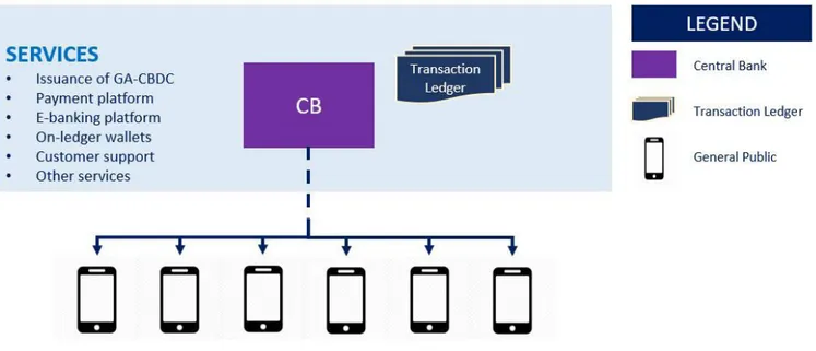 FIGURE 4. GA-CBDC system generic framework.