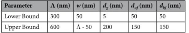 Table 2.  Near-boundary dimensions for samples to overcome divergence problems.