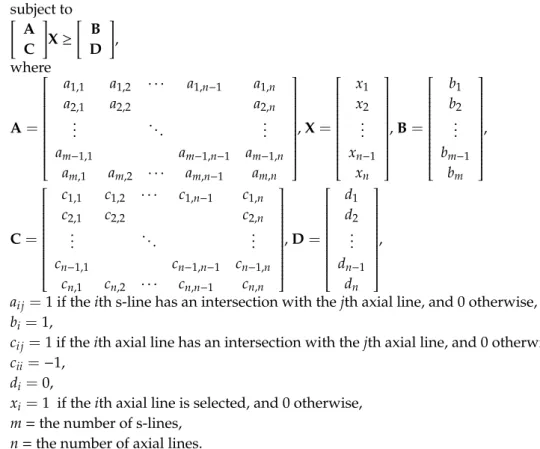 Figure 2. A minimal set of axial lines that “get everywhere” (n = 11).