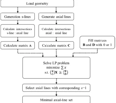 Figure 4. Computation procedure of the modified problem. 
