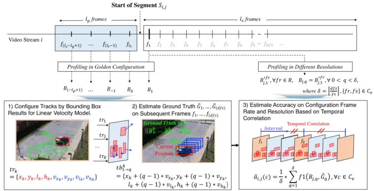 FIGURE 8. Procedure of the proposed lightweight online profiling method.