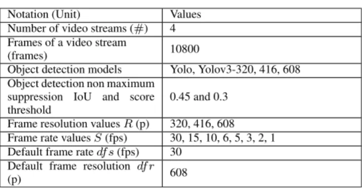 TABLE 2. Experiment Setting of Our Video Analytics System.