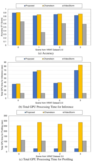 FIGURE 10. Prediction accuracy of the proposed lightweight online profiling method with desired threshold η a = 0 .7, 0.8, 0.9.