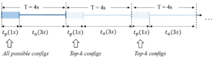 FIGURE 2. Configuration adaptation of Chameleon [10].