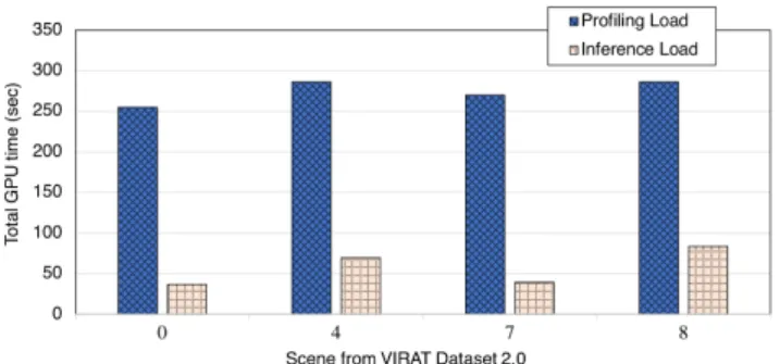 FIGURE 3. Comparison of inference cost and profiling cost in Chameleon.