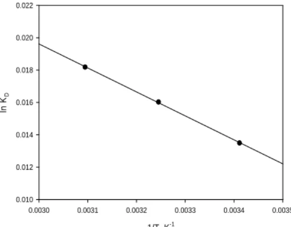 Fig. 5. Application of Van't Hoff plot for the Cu(II) removal.