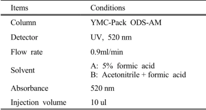 Table 1. HPLC  conditions  for  the  analysis  of  anthocyanins