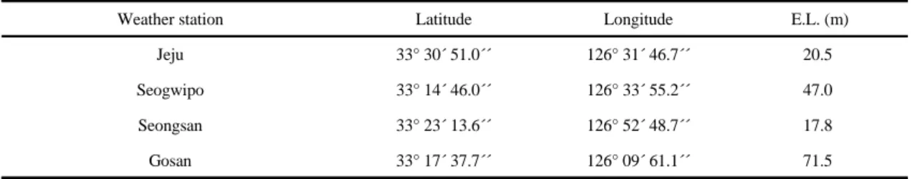 Table 1. Specification of weather stations